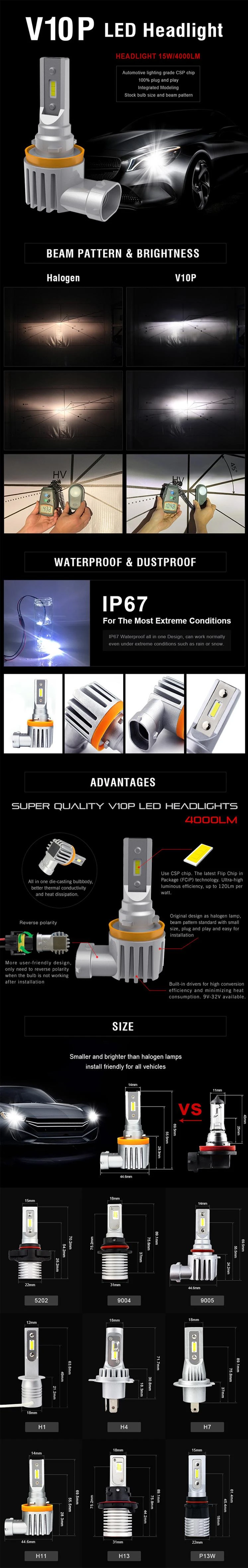H15 LED Headlight H15 LED Headlight